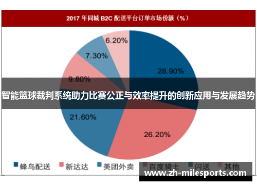 智能篮球裁判系统助力比赛公正与效率提升的创新应用与发展趋势