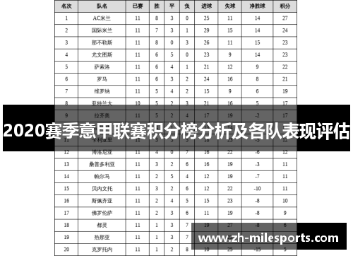 2020赛季意甲联赛积分榜分析及各队表现评估