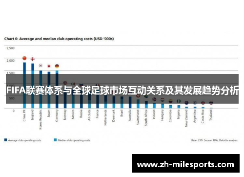 FIFA联赛体系与全球足球市场互动关系及其发展趋势分析