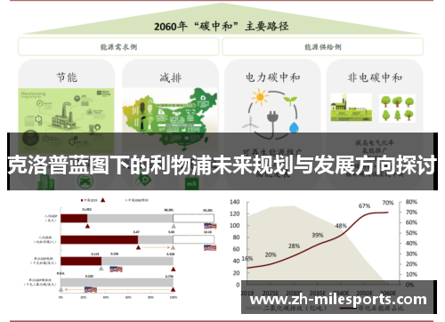 克洛普蓝图下的利物浦未来规划与发展方向探讨