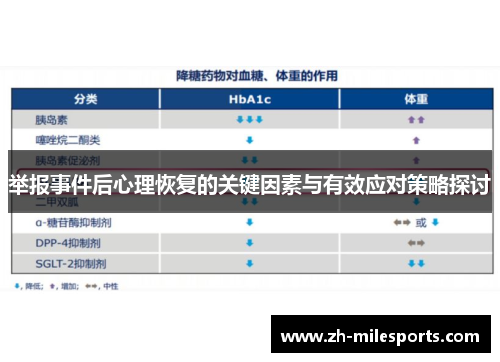 举报事件后心理恢复的关键因素与有效应对策略探讨