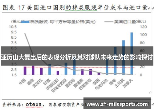 亚历山大复出后的表现分析及其对球队未来走势的影响探讨