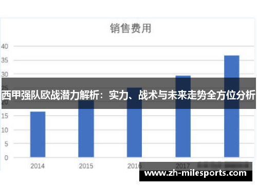 西甲强队欧战潜力解析：实力、战术与未来走势全方位分析