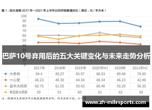 巴萨10号弃用后的五大关键变化与未来走势分析