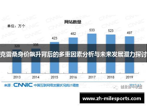 克雷桑身价飙升背后的多重因素分析与未来发展潜力探讨