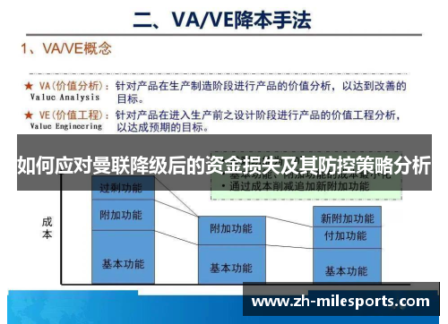如何应对曼联降级后的资金损失及其防控策略分析