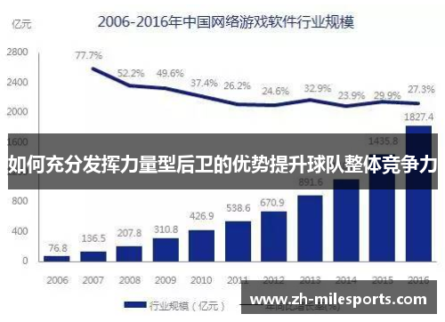 如何充分发挥力量型后卫的优势提升球队整体竞争力