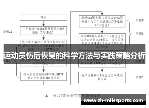运动员伤后恢复的科学方法与实践策略分析