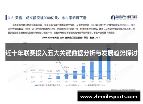 近十年联赛投入五大关键数据分析与发展趋势探讨