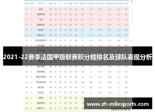 2021-22赛季法国甲级联赛积分榜排名及球队表现分析