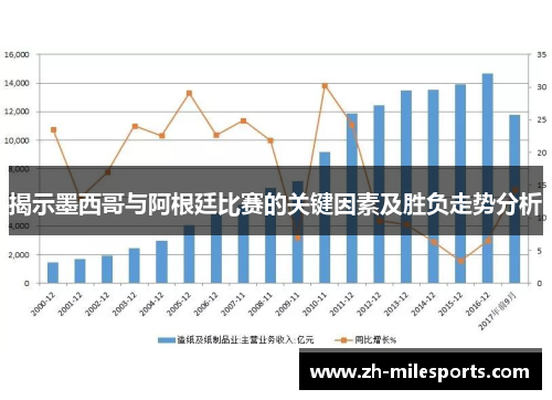 揭示墨西哥与阿根廷比赛的关键因素及胜负走势分析